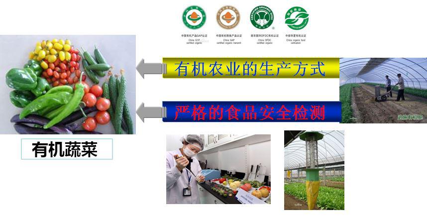 衡天力提供農(nóng)場(chǎng)食品安全檢測(cè)成套儀器解決方案(圖1)