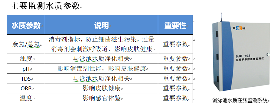 游泳池水質檢測解決方案(圖2)