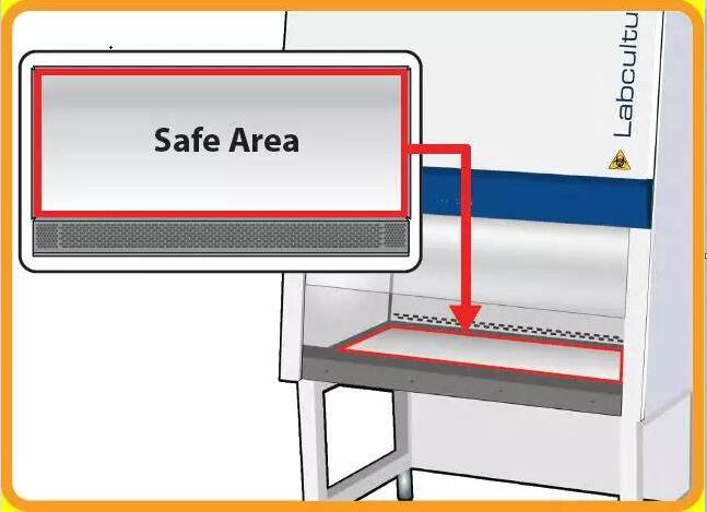 生物安全柜安全操作須知(圖15)