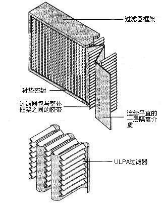 生物安全柜選購(gòu)的部分“安全”要點(diǎn)(圖2)