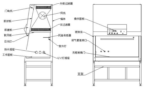 生物安全柜選購(gòu)的部分“安全”要點(diǎn)(圖3)