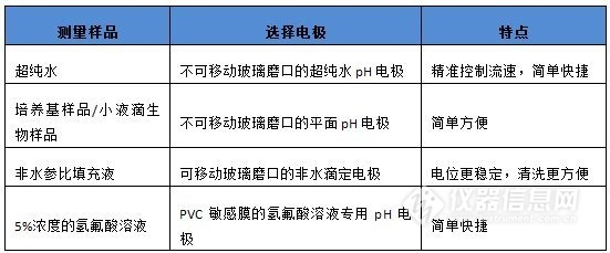 pH計天天用，其實未必了解它(圖1)