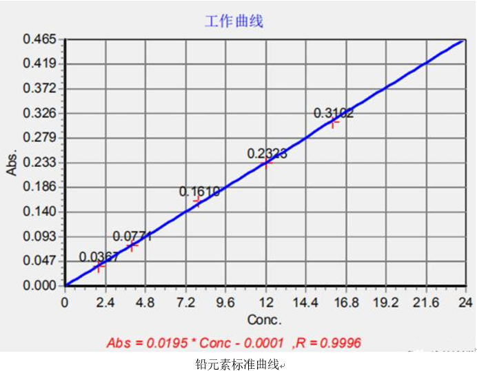 一次性醫(yī)療器具重金屬含量測定應用方案(圖4)