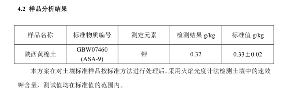 【儀電分析】土壤中速效鉀的測(cè)定- 火焰光度計(jì)法(圖3)