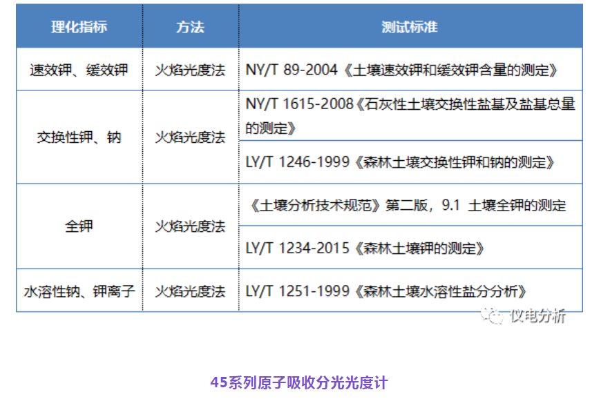 【儀電分析】聚焦“土壤三普”，土壤檢測(cè)解決方案(圖3)