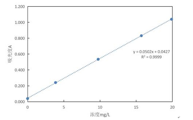 水中鉬含量測(cè)定應(yīng)用方案(圖2)